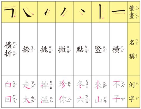 11筆畫的字|11筆畫的字